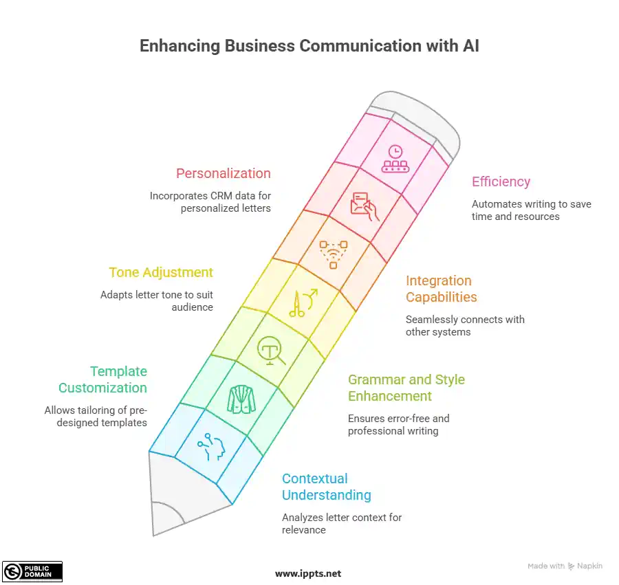 AI Tools Specifically for Business Letters - infographic