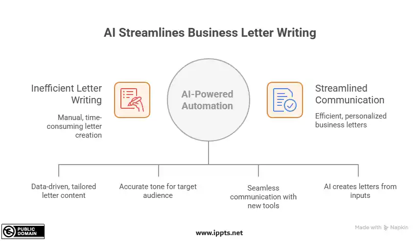 AI Tools Specifically for Business Letters - visual selection