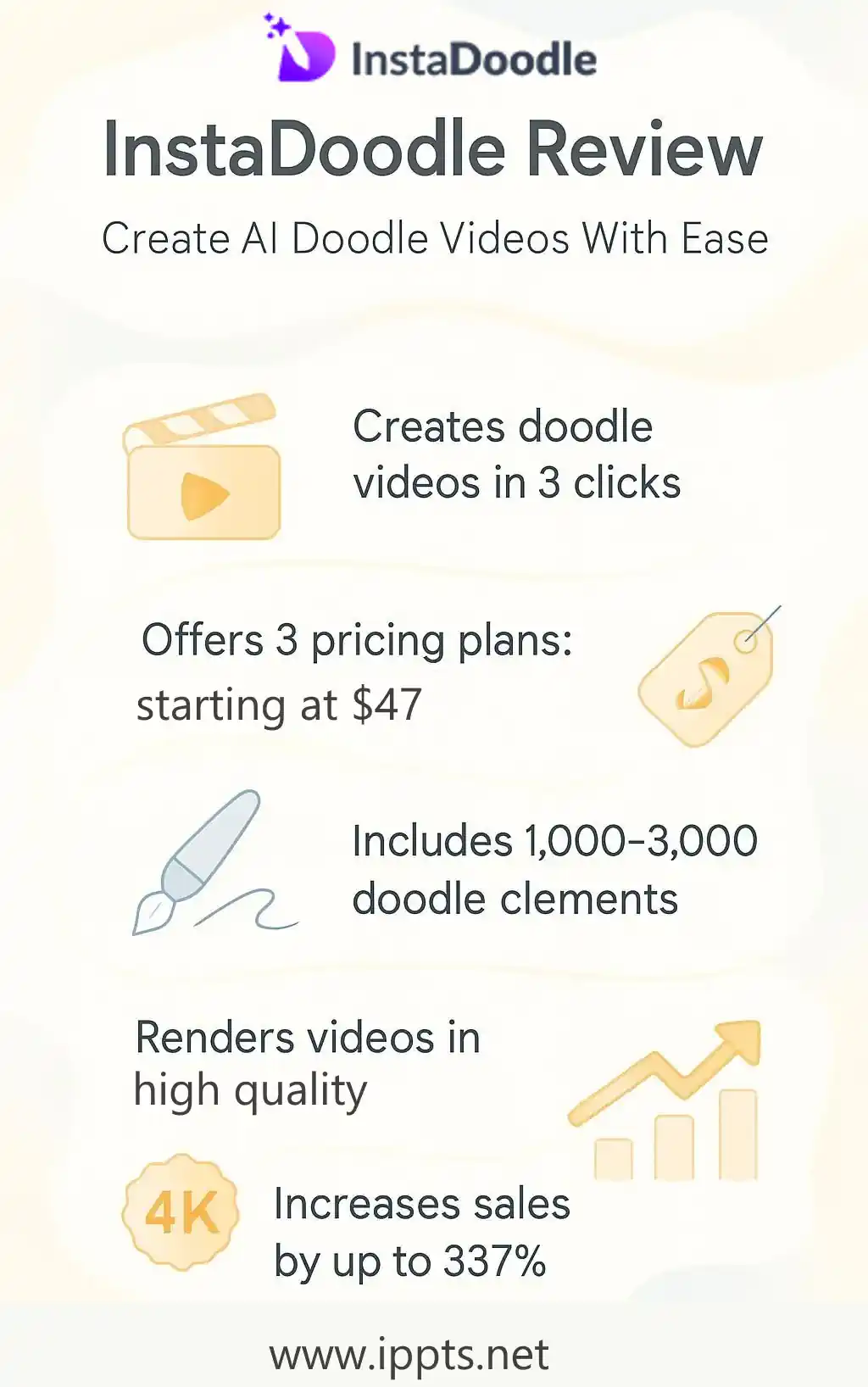 Infographic: How an InstaDoodle review helps you create AI doodle style videos with ease.